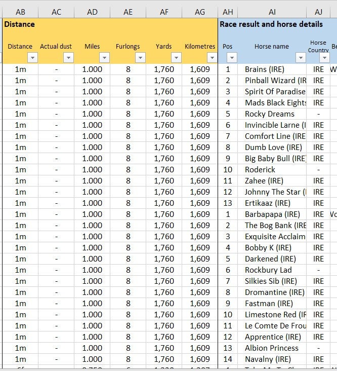 UK & IRE Horse Racing Results Data Excel Spreadsheet Data to Analyse