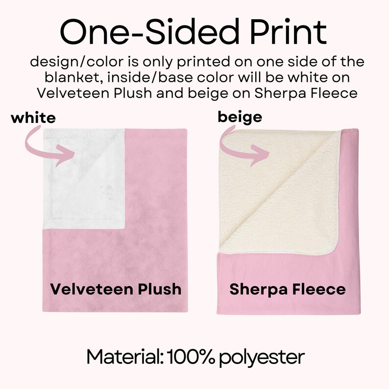 May include: Pink blankets with white and beige interiors are shown. The text reads "One-Sided Print" and "Material: 100% polyester." The blanket on the left is Velveteen Plush with a white interior. The blanket on the right is Sherpa Fleece with a beige interior.