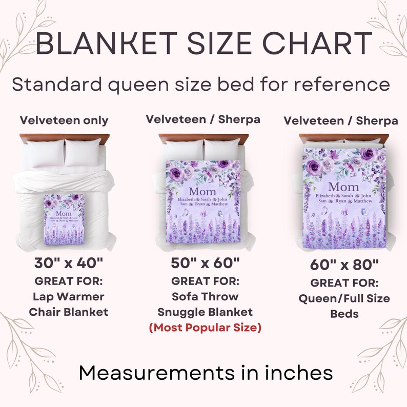 May include: Blanket size chart with three examples: 30" x 40", 50" x 60", and 60" x 80". The blankets feature a purple floral design and the word "Mom". The chart provides size recommendations for lap, sofa, and queen/full size beds.