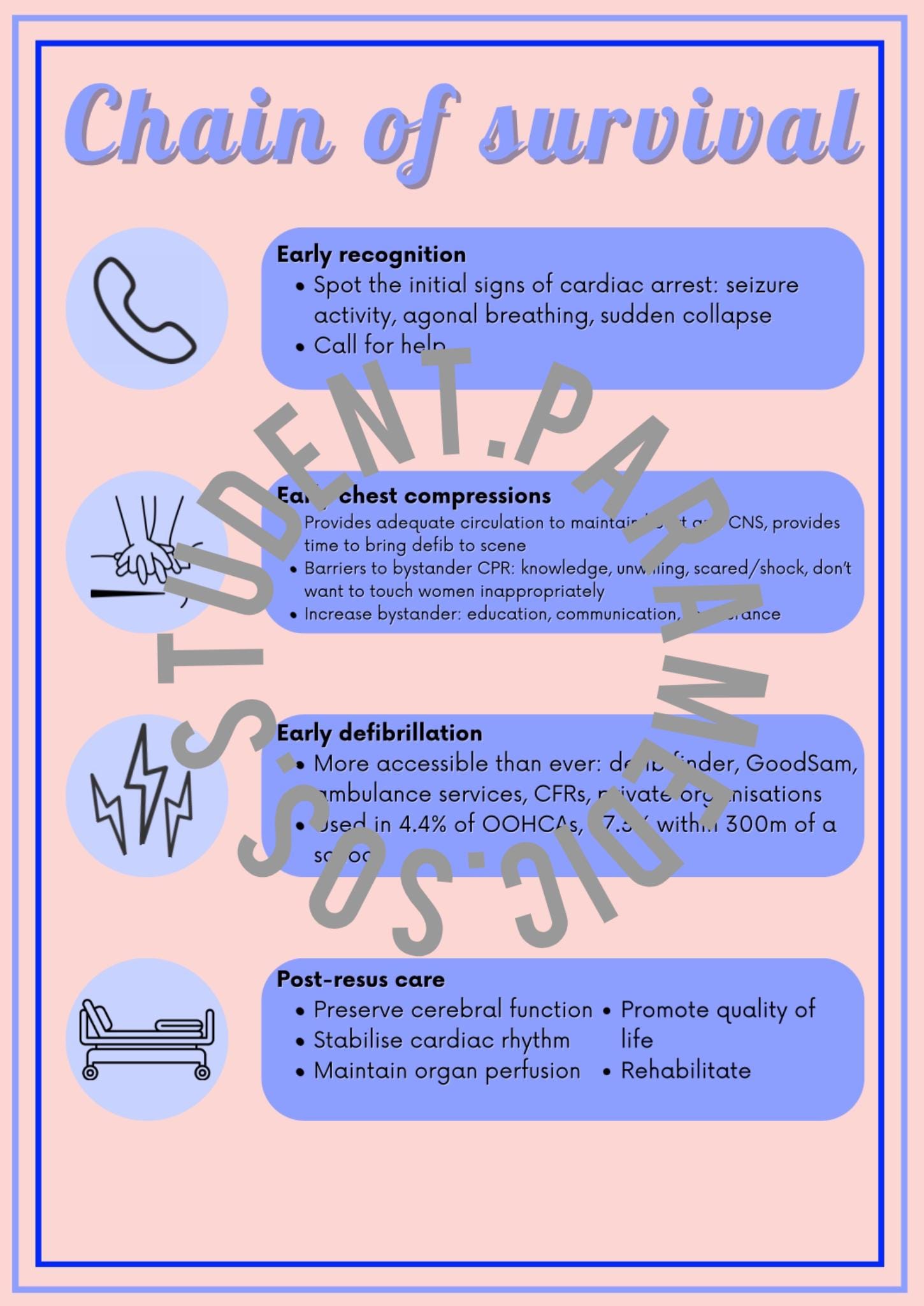 Cardiac Arrest Chain of Survival - Student Paramedic Revision Worksheet ...