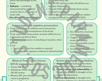 Puede incluir: Una infografía colorida sobre la epilepsia, un trastorno neurológico que causa convulsiones. La infografía incluye información sobre los tipos de convulsiones, las estadísticas, la gestión y las comorbilidades.