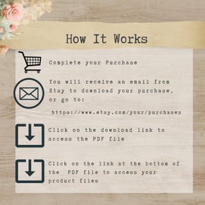 The image is a step-by-step guide on how to complete a purchase on Etsy, with icons and text providing instructions for the user.