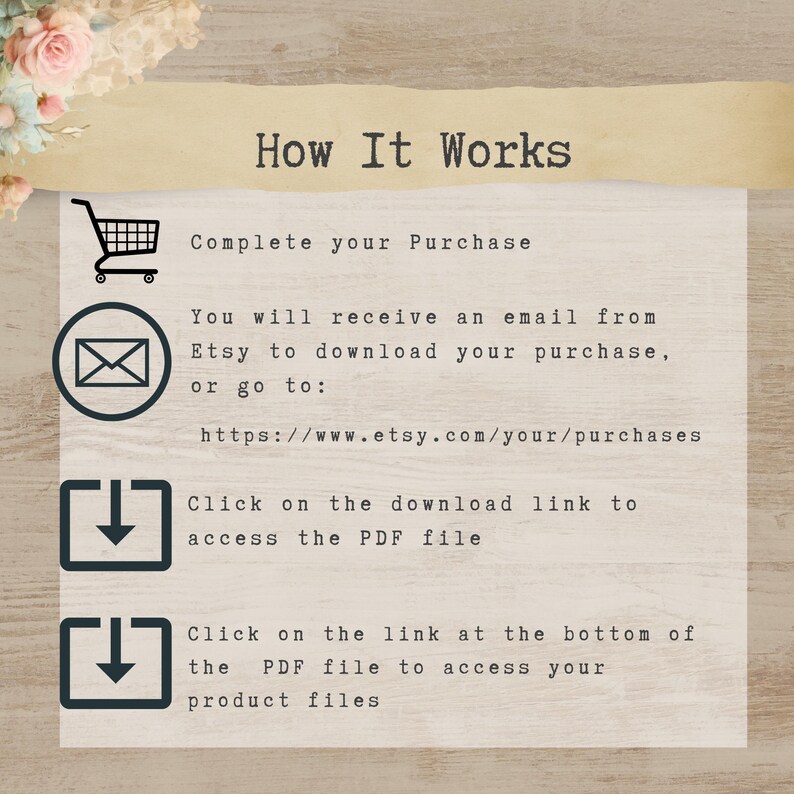 The image is a step-by-step guide on how to complete a purchase on Etsy, with icons and text providing instructions for the user.