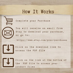 The image is a step-by-step guide on how to complete a purchase on Etsy, with icons and text providing instructions for the user.