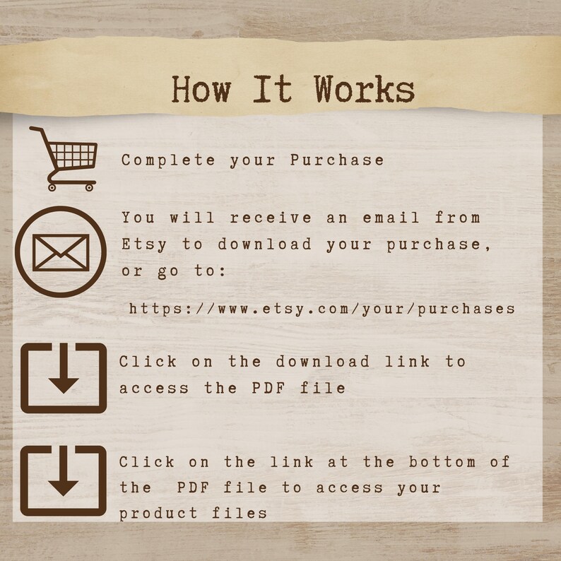 The image is a step-by-step guide on how to complete a purchase on Etsy, with icons and text providing instructions for the user.
