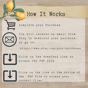 The image is a step-by-step guide on how to complete a purchase on Etsy, with icons and text providing instructions.