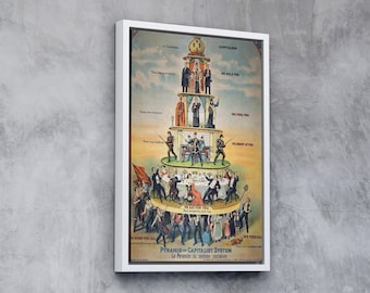 Pyramid of Capitalist System 1911 Canvas Poster, Ready to Hang or Print Canvas