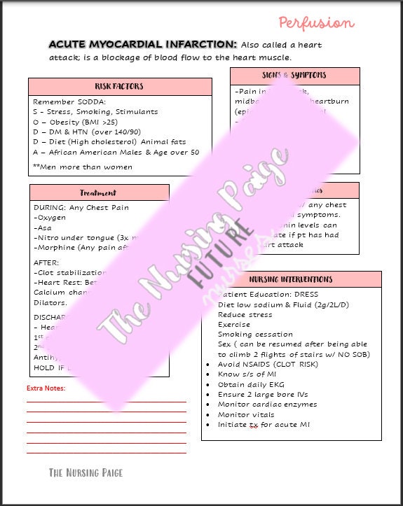 Perfusion Cardiac Notes - Etsy