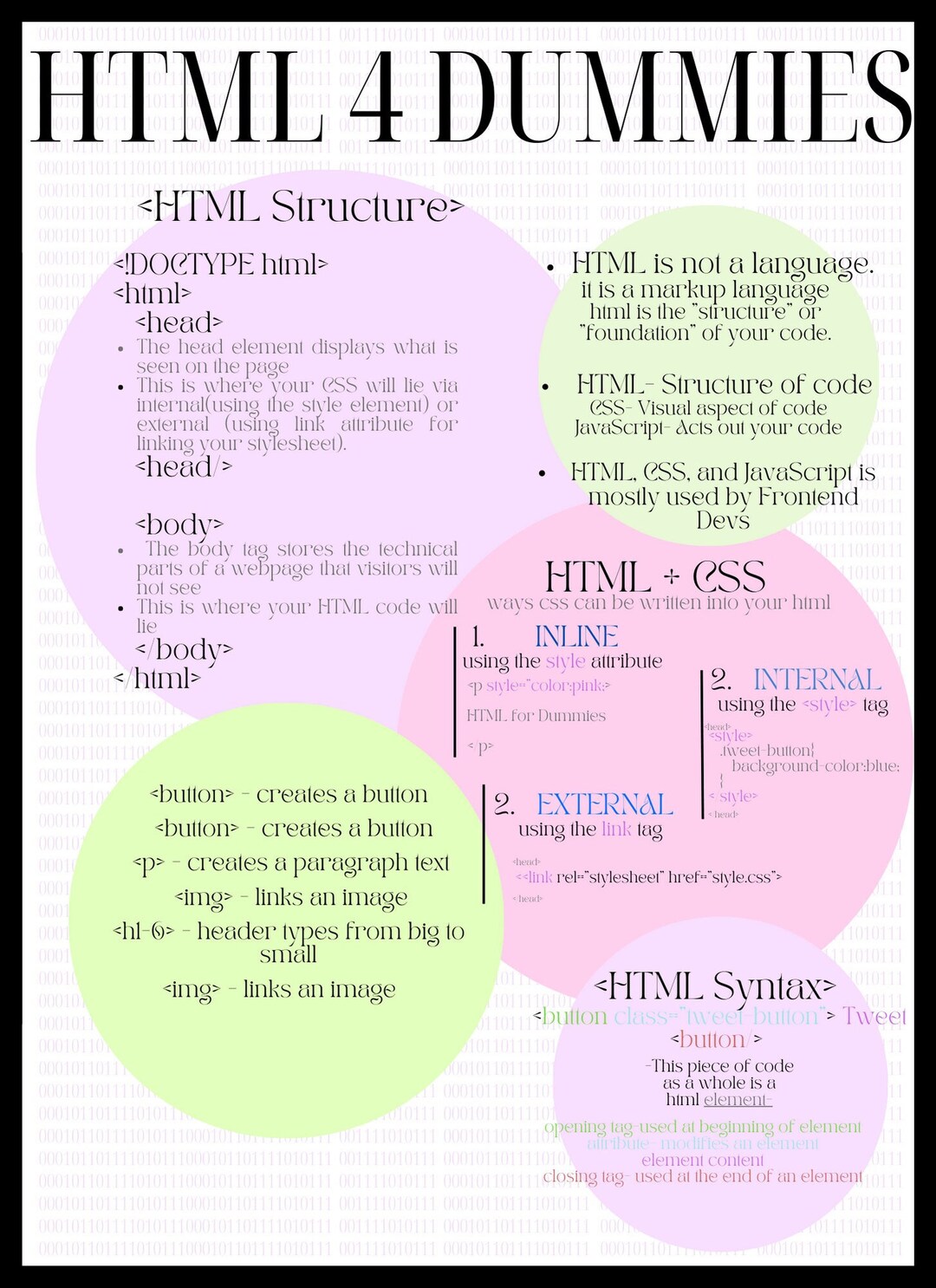 HTML Cheatsheet for Dummies Etsy