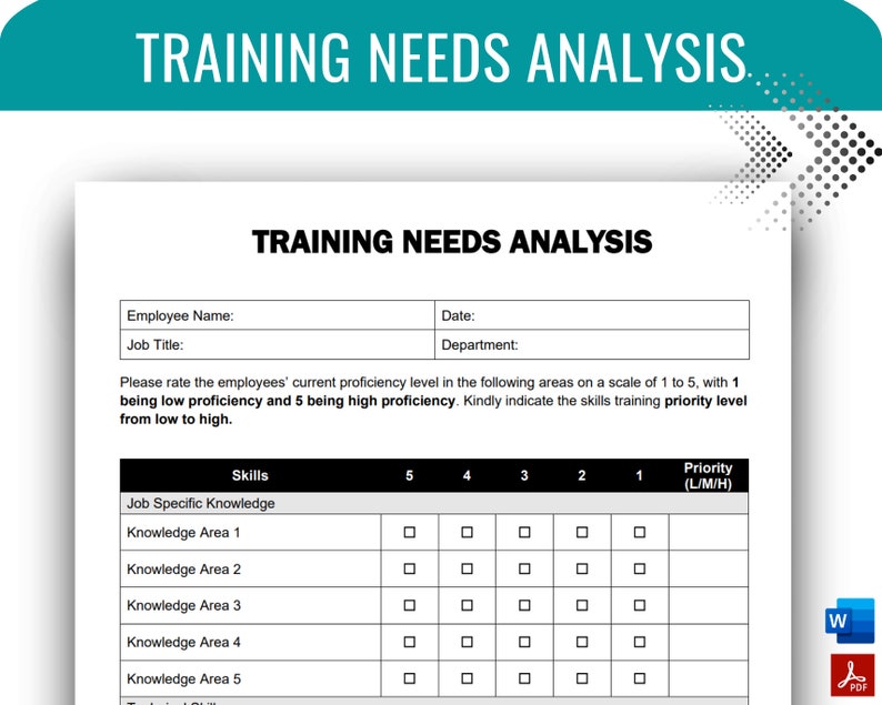 Training Needs Analysis, Training Plan, Training Checklist,, Employee