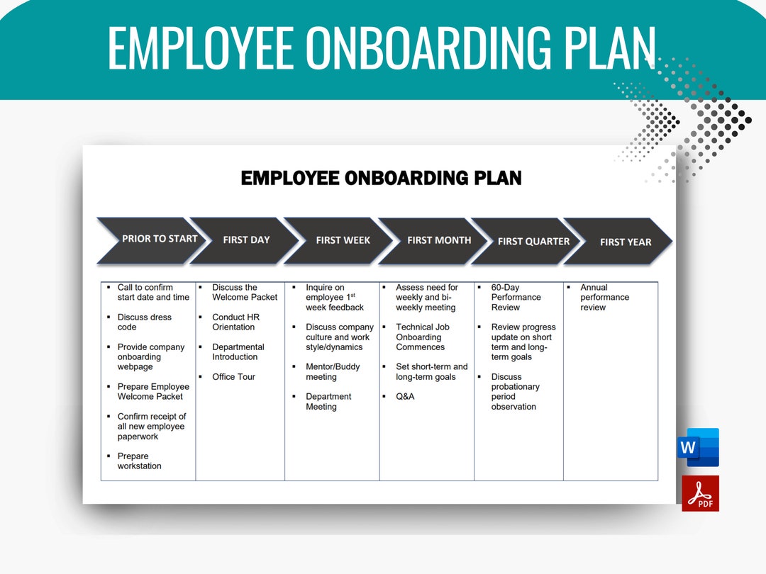 Employee Onboarding Plan, HR Forms, Welcome Packet, HR Templates ...