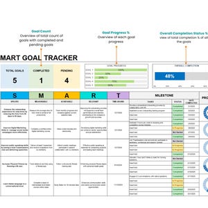 May include: A SMART goal tracker chart with a green, yellow, and blue color scheme. The chart shows a total of 5 goals, 1 completed, and 4 pending. The chart also shows the progress of each goal, with a progress bar for each goal. The overall completion status is 48%.