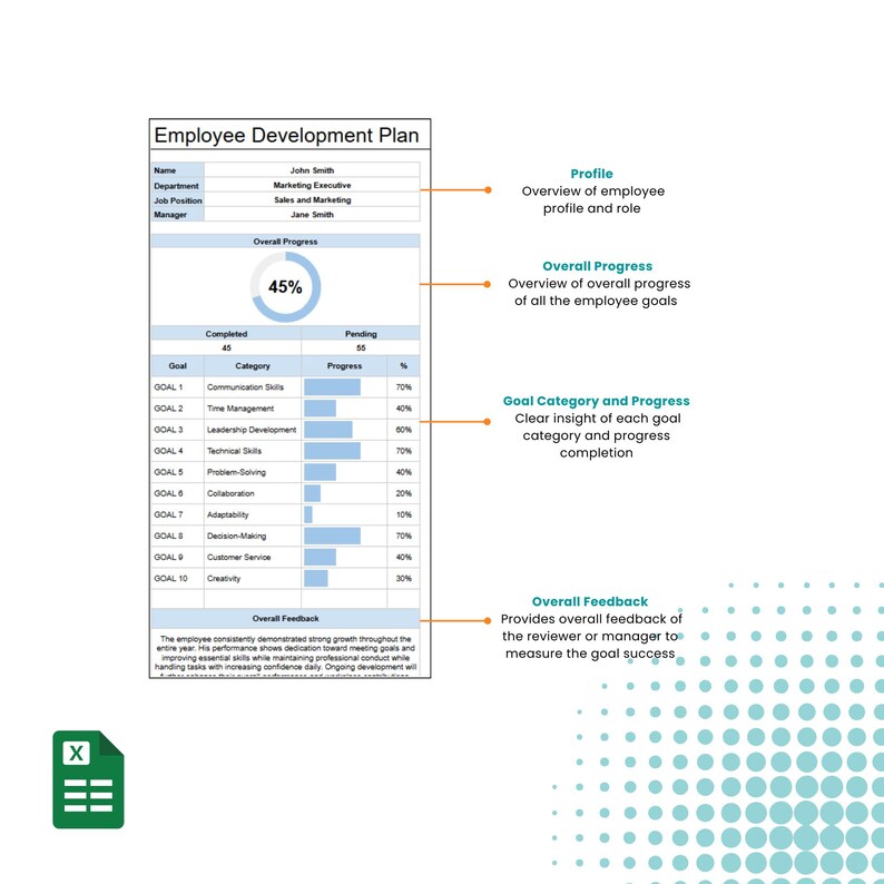 Employee Development Plan, SMART Goals, Goals, Individual Development ...
