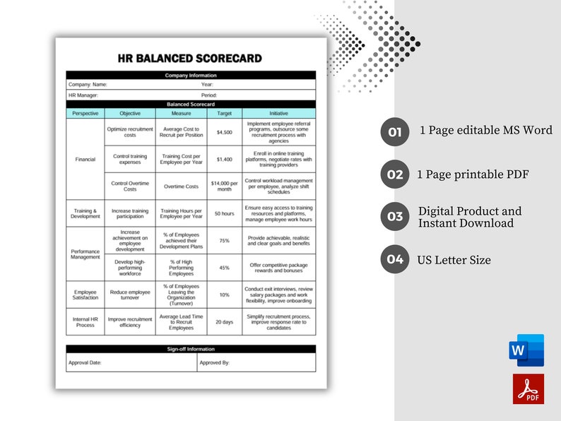 Balanced Scorecard, Employee Performance, Business Performance, HR
