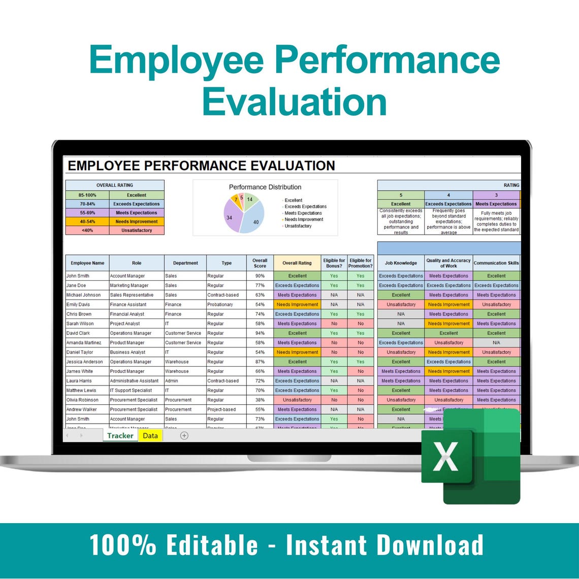 Employee Performance Evaluation Spreadsheet, Performance Review ...