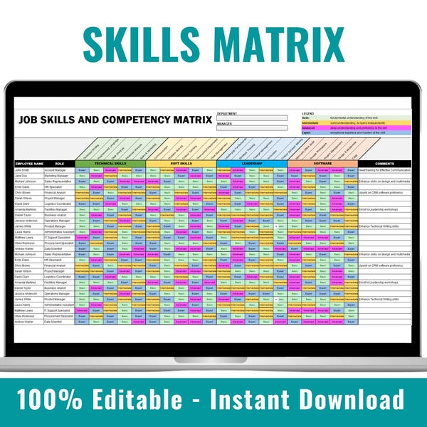 Matriz de habilidades, Análisis de brechas de habilidades, Brecha de personal, Rastreador de capacitación, Capacitación de empleados, Desarrollo de empleados, Desarrollo de habilidades, Formularios de RR.