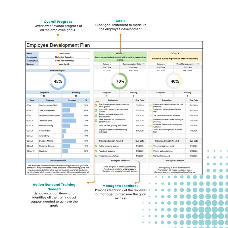 Employee Development Plan, SMART Goals, Goals, Individual Development ...