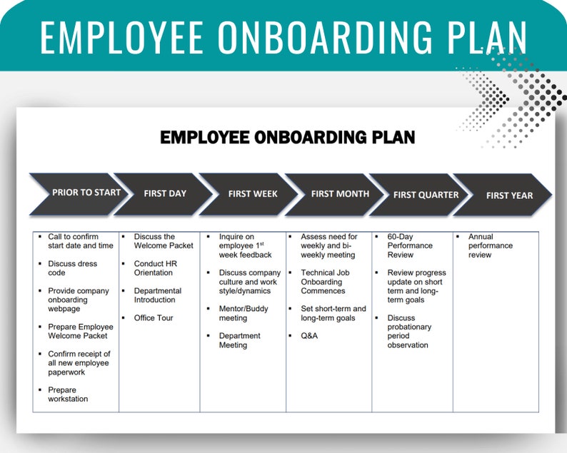 Employee Onboarding Plan HR Forms Packet HR Etsy