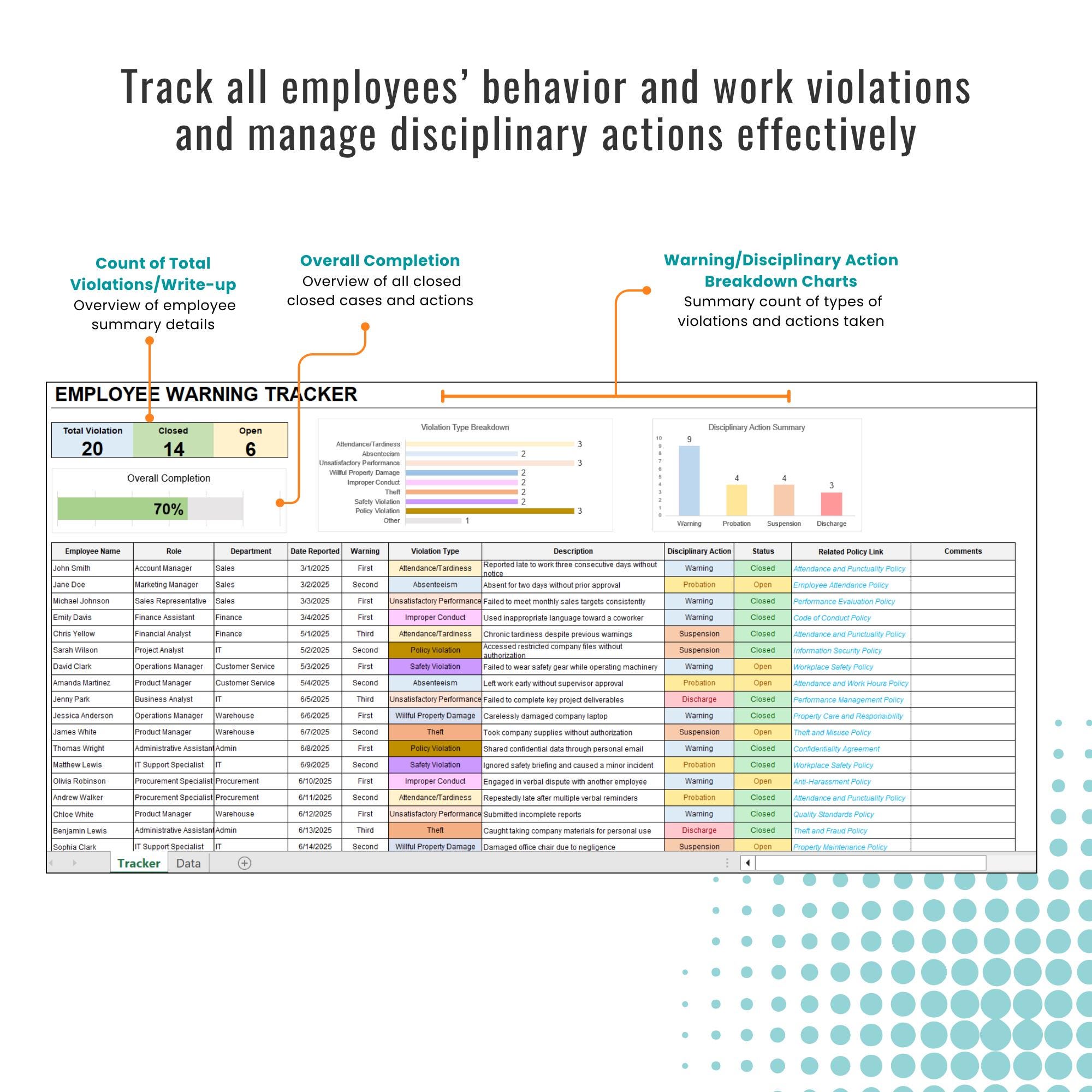 Employee Warning Tracker, Employee Warning System, Employee ...