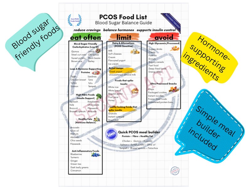PCOS Food List Printable | PCOS Diet Chart for Blood Sugar Balance ...