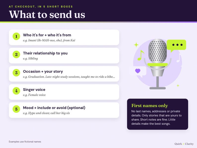 What to send: the five personalization boxes with example answers using fictional names