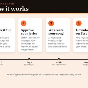 How it works: order, approve your lyrics with one free tweak, we create the song, download on Etsy within 5 days