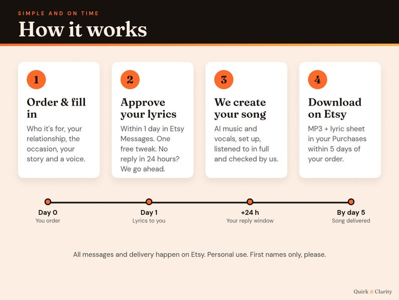 How it works: order, approve your lyrics with one free tweak, we create the song, download on Etsy within 5 days