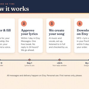 How it works: order, approve your lyrics with one free tweak, we create the song, download on Etsy within 5 days
