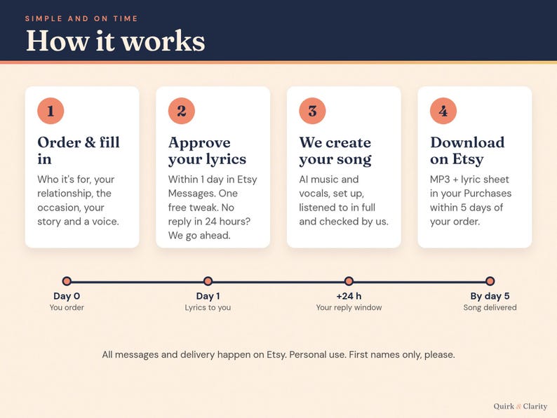 How it works: order, approve your lyrics with one free tweak, we create the song, download on Etsy within 5 days