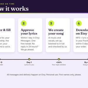 How it works: order, approve your lyrics with one free tweak, we create the song, download on Etsy within 5 days