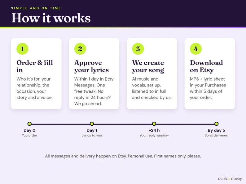 How it works: order, approve your lyrics with one free tweak, we create the song, download on Etsy within 5 days