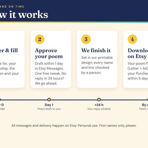How it works: order, approve your poem draft with one free tweak, we finish it, download on Etsy within 5 days