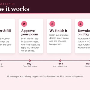 How it works: order, approve your poem draft with one free tweak, we finish it, download on Etsy within 5 days