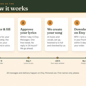 How it works: order, approve your lyrics with one free tweak, we create the song, download on Etsy within 5 days