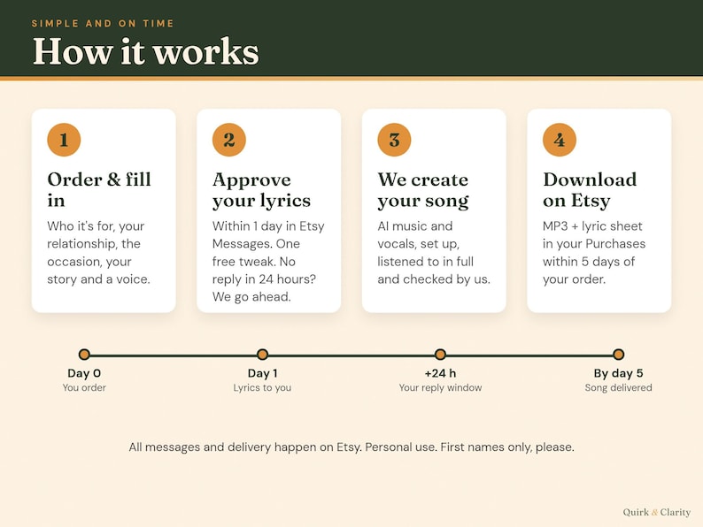 How it works: order, approve your lyrics with one free tweak, we create the song, download on Etsy within 5 days