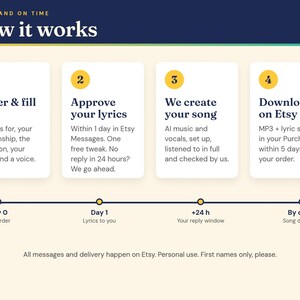 How it works: order, approve your lyrics with one free tweak, we create the song, download on Etsy within 5 days