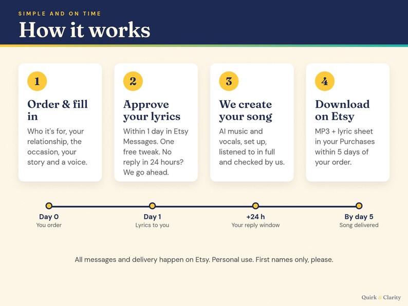 How it works: order, approve your lyrics with one free tweak, we create the song, download on Etsy within 5 days