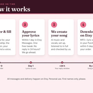 How it works: order, approve your lyrics with one free tweak, we create the song, download on Etsy within 5 days