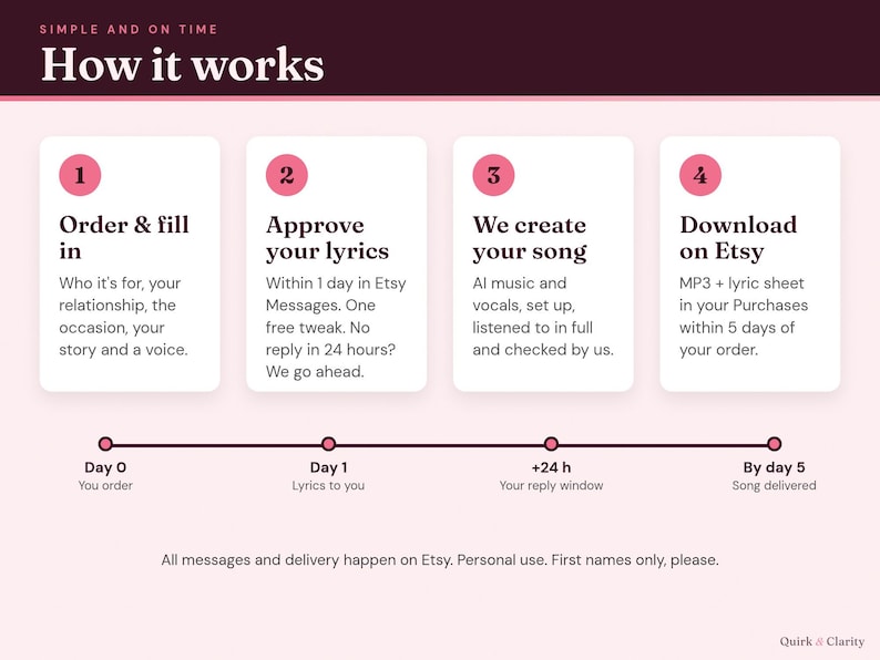How it works: order, approve your lyrics with one free tweak, we create the song, download on Etsy within 5 days