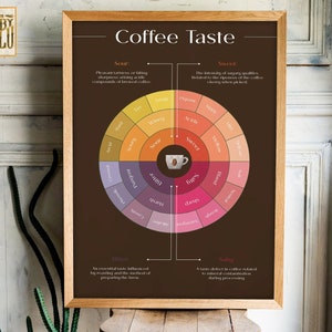 Coffee Taste Flavor Wheel Gift For Coffee Lovers Wall Art Print Home Kitchen Bar Sign Decor Vintage Canvas Poster Print Home Decoration