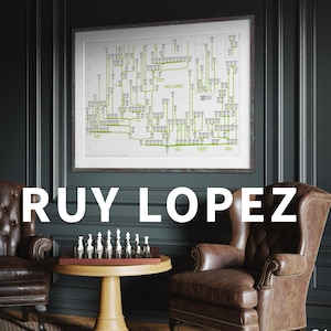 Ruy Lopez Chess Opening Chart – Classical Chess Strategy Poster for Serious and Advanced Players– Series No.21