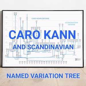Caro Kann und Skandinavische Verteidigung: Schacheröffnungsbaum Poster