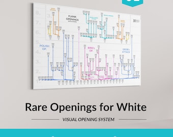 Rare / Flank Openings for White Chess Opening Chart – Visual Chess Study Poster for Players and Opening Exploration – Series No.1