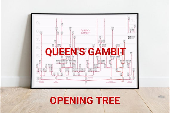 The Magic of Queens Gambit on a Chess Poster Handmade Prints 