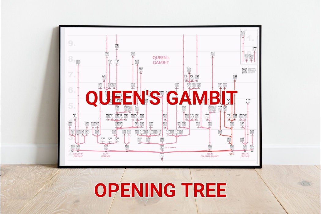 The Magic of Queens Gambit on a Chess Poster Handmade Prints 