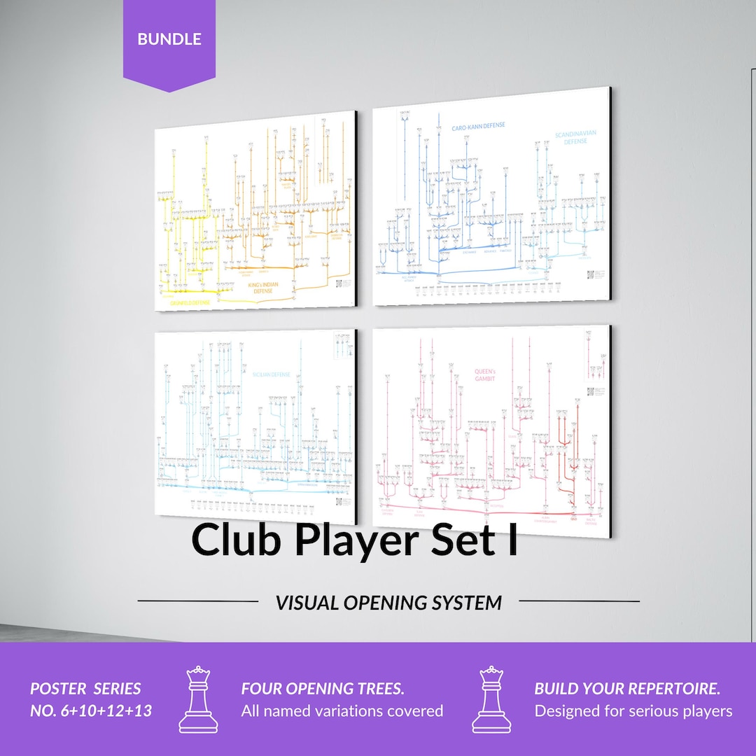 Club Player’s Arsenal – Visual Opening Tree Bundle (4x A0 Posters ...