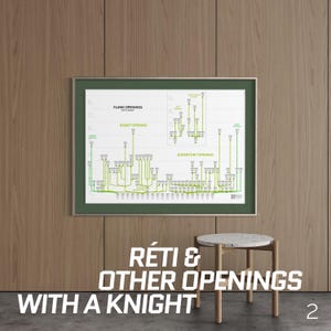 Schema di apertura degli scacchi di Réti – Poster di studio degli scacchi ipermoderni per la strategia e la comprensione delle aperture – Serie n. 2