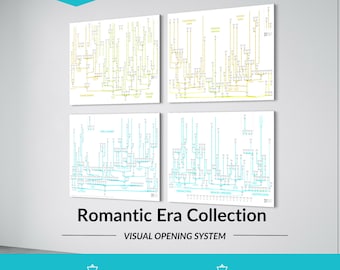Romantic Era Collection – Visual Opening Tree Bundle (4x A0 Posters) – Classic & Aggressive Chess Openings
