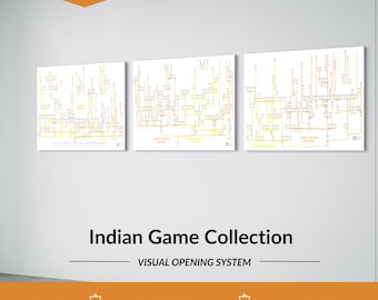 Indian Game Collection – Visual Opening Tree Bundle (3x A0 Posters) – Complete Indian Defense Systems