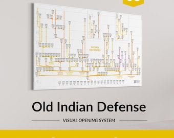Old Indian Defense Chess Opening Chart – Rare Opening Theory Poster for Learners and Explorers – Series No.8